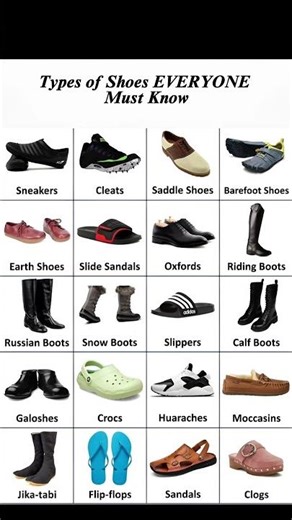 Types of Shoes You Need to Know 👟 | Fashion Guide #TypesOfShoes #ShoeStyles #FootwearGuide