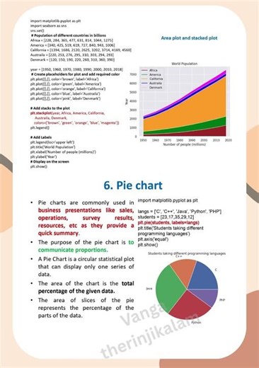 CCS346 EDA(Exploratory Data Analysis)Unit 1-Visual Aids for EDA-Part 10 #VisualAids #DataScience