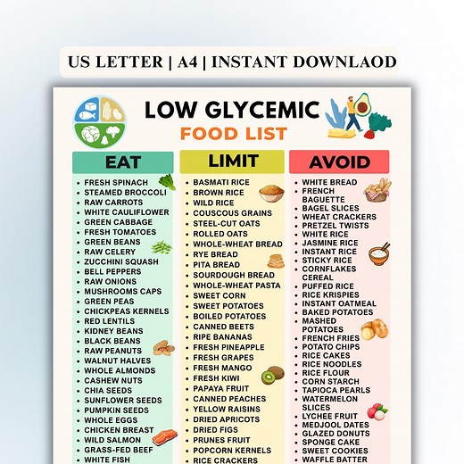 Low Glycemic Food List Printable | Low Glycemic Index Food Chart | Low GI Grocery List for Diabetes, PCOS & Prediabetes | Meal Planning PDF - Etsy UK
