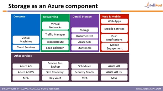 Introduction to Microsoft Azure Storage Explorer _ Microsoft Azure Tutorial