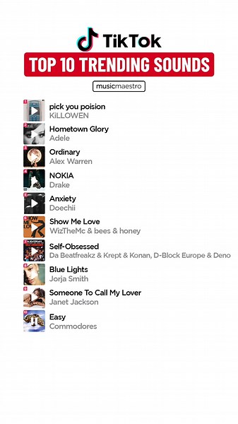 Top 10 Trending TikTok Songs You Need to Hear in 2024