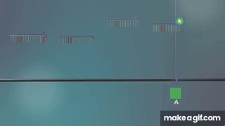 DNA Sequencing - 3D on Make a GIF