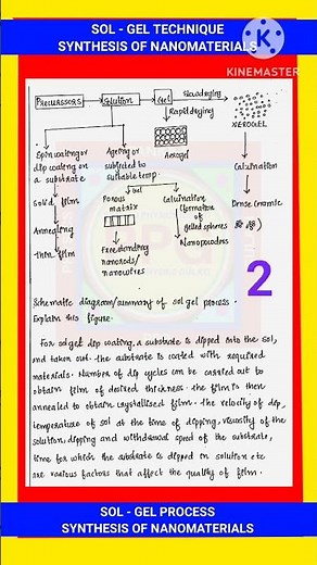 SOL - GEL PROCESS | SOL GEL METHOD || SYNTHESIS OF NANOMATERIALS || NANOSCIENCE || NANOTECHNOLOGY ||