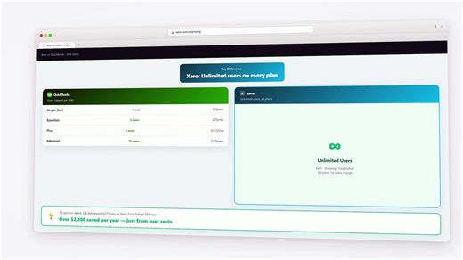 Xero vs QuickBooks Online USA 2026 — Full Comparison | Pricing, Features & Who Wins