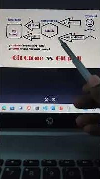 🚀 Git Clone vs Git Pull | Don’t Confuse These Two! | Git Commands