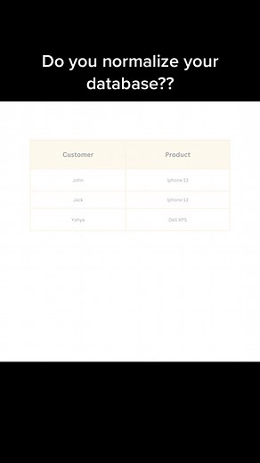 About Data Science su TikTok