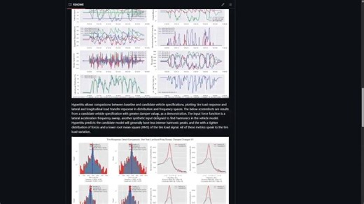 HyperMu DevLog #6 - Dynamic Virtual Swing Arms | Ivan Pandev