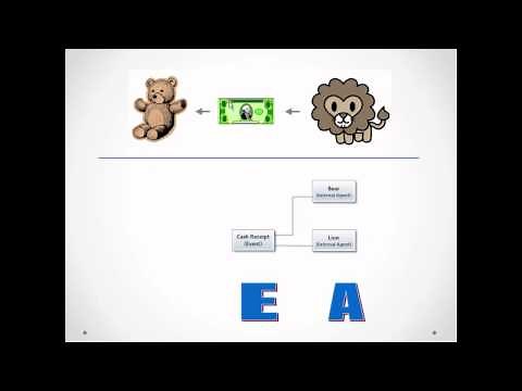 Chapter 3 3 introduction to REA with Simple Example