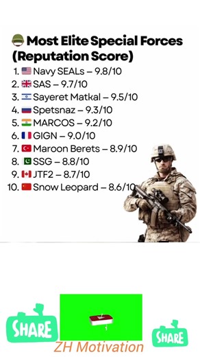 Most Elite Special Forces (Reputation Score) #russia #usa #france #uk #canada #pakistan #india #iran
