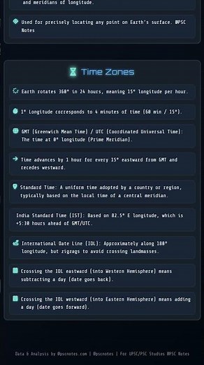 Latitude, Longitude, Grid System, and Time Zones