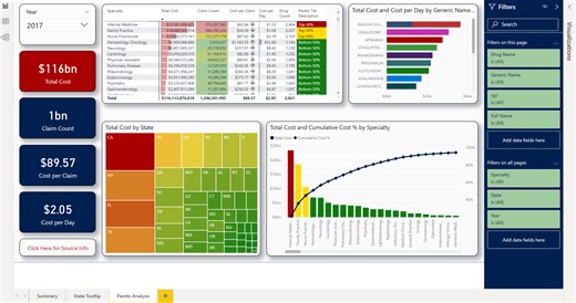 Deploy an End-to-End Azure Synapse Analytics and Power BI Solution using CMS Medicare Data | Microsoft Community Hub