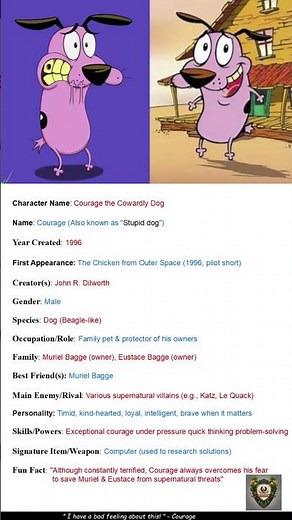 Courage the Cowardly Dog (Iconic Cartoon Character Biography) #shorts