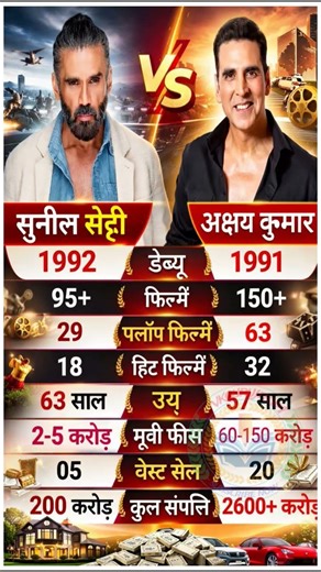 sunil shetti v akshay Kumar #income and movie comression #trending gk #baarbaardekho