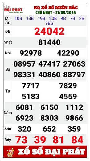 Northern Lottery Results Sunday, May 31, 2026 | Weekly Sunday XSMB