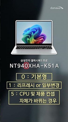 How to read Samsung laptop model name!