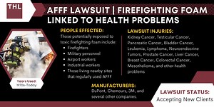 AFFF Lawsuit Update [February 2026] | Firefighting Foam Lawsuit