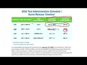 2024 CPA Exam Planning with Score Release Dates - Need to Know!
