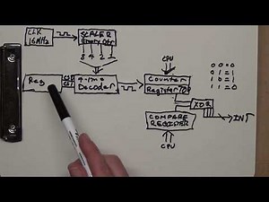 Clipboard Electronics: ATTiny Timers Coding Overview Part 1