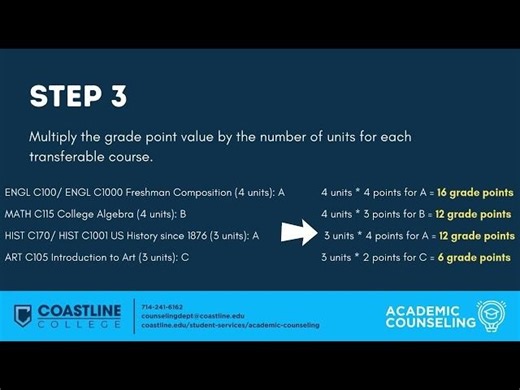 CSU Transfer GPA — Coastline College Academic Counseling | Coastline College