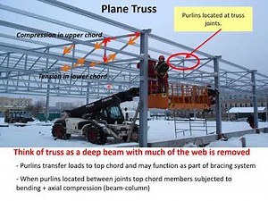 Design of Compression Members in Truss