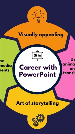 SlideSkills on Instagram: "Comment “TEMPLATE” below 👇 to get a free PowerPoint template. And don’t forget to follow me for more PPT tips & tricks! 🚀 #PowerPoint #PPT #PresentationTips #PresentationDesign #PowerPointTips #SlideDesign #BusinessPresentation #Template #FreeTemplate #DesignTips #WorkSmart #OfficeTips #Education #Learning #StudyTips #ProfessionalDesign #PresentationSkills #VisualDesign #SlideTips #OnlineLearning #StudentTips #TeacherTips #CreativePresentation #MarketingPresentation 