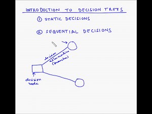 Introduction to Decision Trees