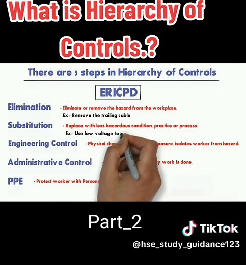 What is Hierarchy of Controls.? - Part_2 #hse_study_guidance #hierarchy #control #safetytips #trending