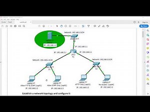 CCNA Security - Extended ACL - شرح