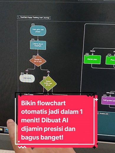 Bikin Flowchart Otomatis dengan AI Dalam 1 Menit
