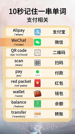 零基础学英语：常用用语单词（初级核心词汇）