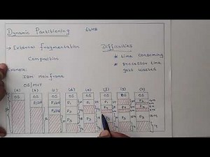 Dynamic Partitioning