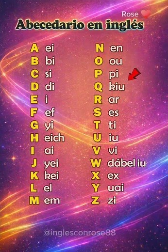 "APRENDE EL ABECEDARIO EN INGLÉS FÁCIL Y RÁPIDO 🔤✨ | PRONUNCIACIÓN CORRECTA"
