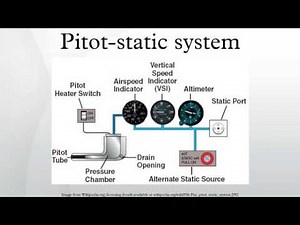 Pitot-static system
