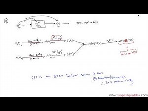 Discrete Fourier Transform DFT | solved problems.