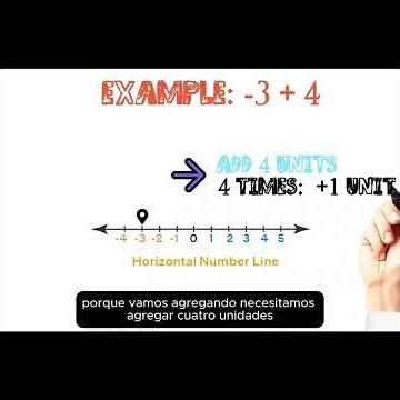 Negative numbers finally make sense 🤯➡️ Move right when adding⬅️ Move left when subtracting 📚✨