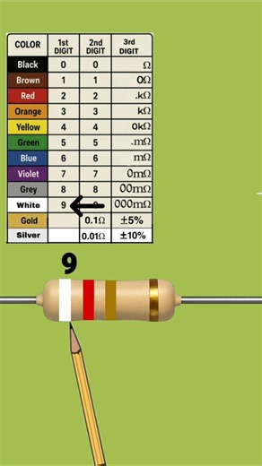 9.2 ohm resistor color code #resistor #electronics #shorts