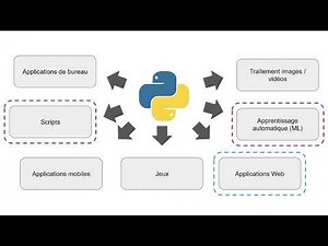 Qu'est ce que le langage Python ?