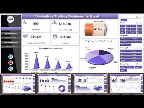 Derivatives Trading Dashboard in Excel