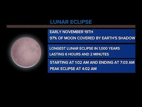 When to see the near-total lunar eclipse in November 2021