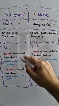 🤔 What's the real difference between #NoOne and #None? 🇬🇧 Find out with clear and easy examples