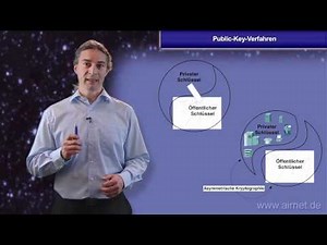 Public-Key-Verfahren