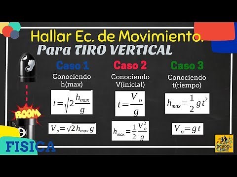 Tiro Vertical | Hallar Ec. de Movimiento (Demostración) | Física