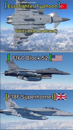 InShot Air Power Showdown: Engine Performance Test - Typhoon vs F16 vs F18! #boeingc17