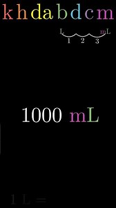 Unit Conversions Part 1: k h da b d c m #shorts