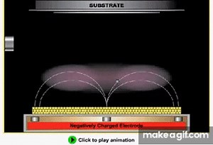 Magnetron sputtering on Make a GIF