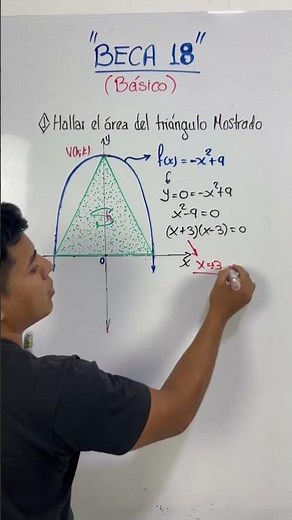 Beca 18- Álgebra - Funciones cuadráticas (fija de examen) #matematicas #beca18 #pronabec # #clases
