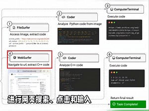 「Magentic-One」微软多智能体协作框架发布❗️超级AI助手上线_哔哩哔哩_bilibili