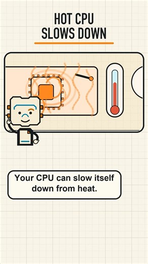 CPU Overheating: Why Games Slow Down