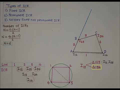 9- ICR Method : Types of ICR and How to locate all ICR in Four bar mechanism ?