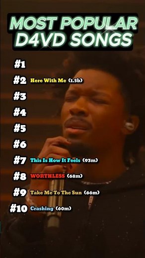 Most popular D4VD songs #d4vd #songs #romantic #herewithme #celeste